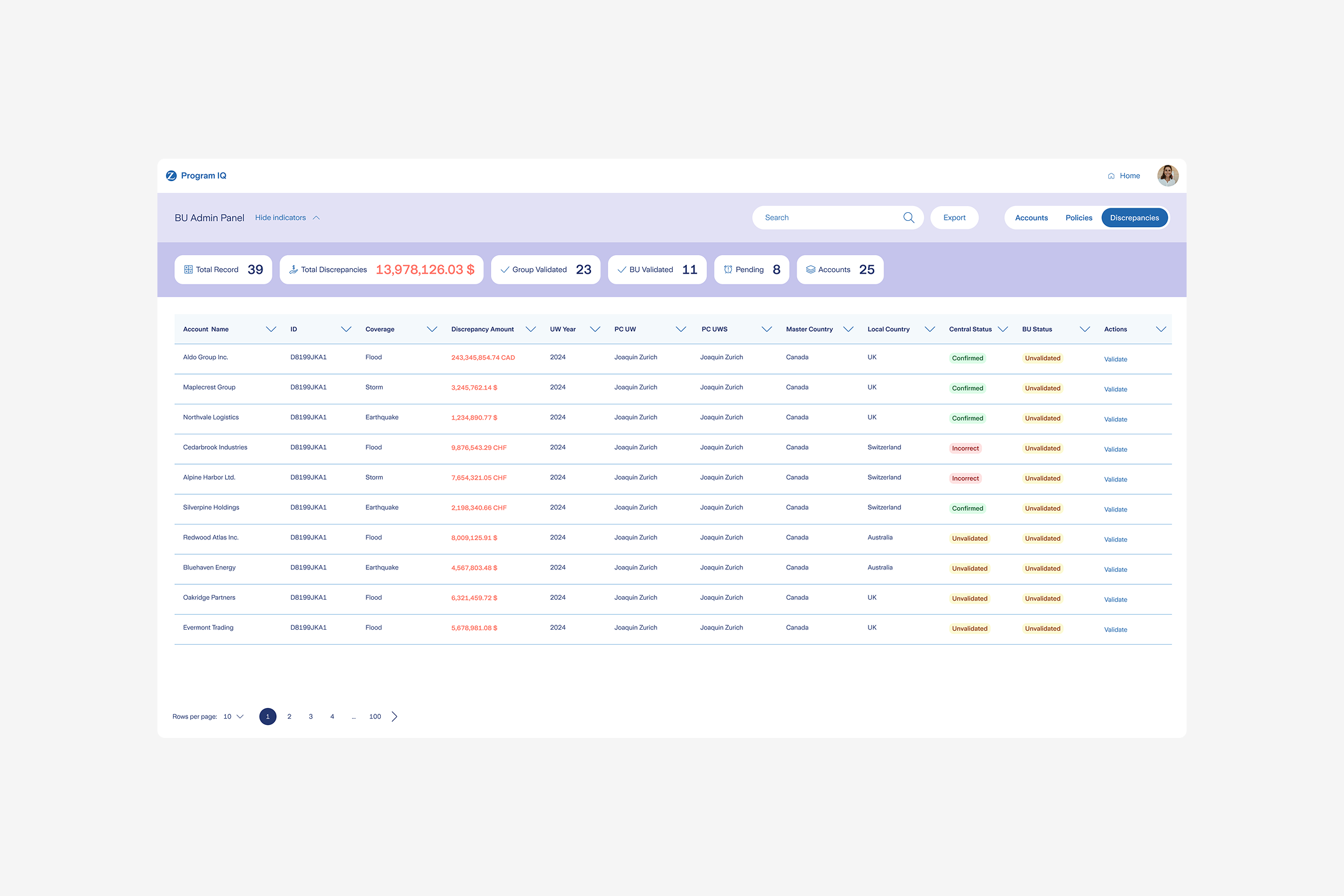Limits tracker
